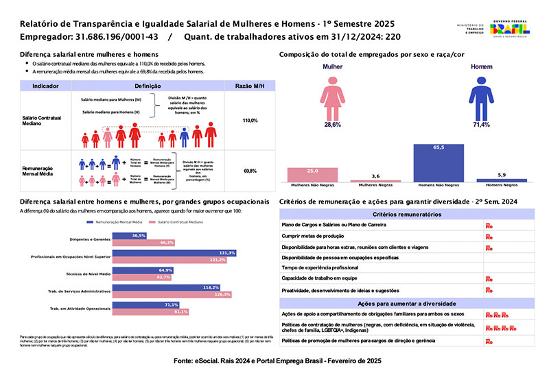 Relatório de Transparência - America